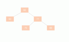 平衡二叉树（AVL）图（修订补充版） 