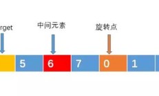 Laravel 验证错误处理、ajax、json示例