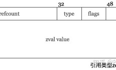 PHP7内核学习和理解的参考
