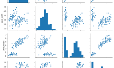 Python统计数据分析指南：相关性模型