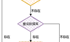 mariadb5.5中MySQL主从复制部署原理示例