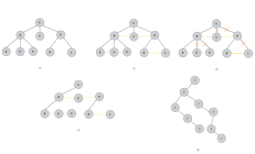 二叉树（树）与森林的相互转换