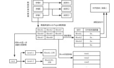 程序员视角深度解读MySQL数据库秘密