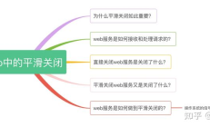 以Golang Gin框架为例，讲一下平滑关机背后的处理逻辑