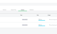 民工兄弟MongoDB教程：MD基本使用（工具、API、Spring集成）