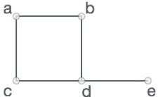 Python 数据结构教程：创建元素并向图表添加元素 