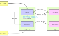 MySQL存储机制及工作原理图解 撤消日志