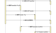 PHP轻松完成TCC
