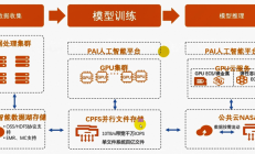 阿里云NAS+PAI-EAS采用稳定扩散遗传图模型