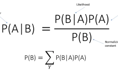 介绍 10 种最常见的机器学习算法（第 2 部分）