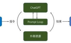 AutoGPT：自动化GPT原理及应用实践