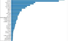 R语言用于城市管理事件数据分析