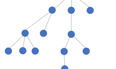 什么是树？二叉树的基本术语是什么？ 