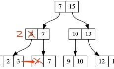 MySQL 中，不同或分组哪个更高效？ 