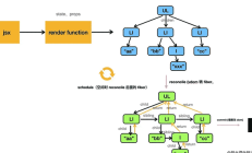 【技术选型】react vs vue，从团队适用性、业务适用性、技术生态3大方面综合考虑