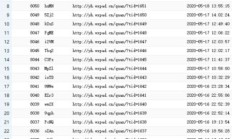 php短网址/短链接的原理和使用示例