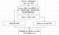 组件中全局异步任务和生命周期相关问题的解决方法