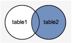 PostgreSQL RIGHT OUTER JOIN
