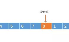 Laravel 框架 - 用户注册功能实现（路由、控制器、视图） 