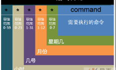Linux命令完整列表：crontab计划任务 
