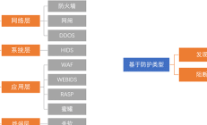 聚焦Web前端安全：最新揭秘漏洞防御方法 | 京东云技术团队