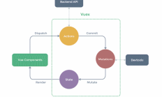 使用Vuex并实现一个简单版本的Vuex