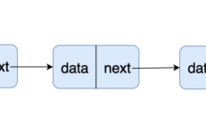 单链表解题思维VS leetcode 最常见的相关题型