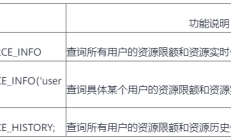 GaussDB（DWS）用户监控原理及应用详解