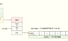 Redis实战篇：巧妙利用数据类型，实现亿级数据统计