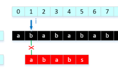 什么是 A/B 测试？统计知识？实现 Python