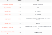 民工兄Redis教程（五）：事件机制详解