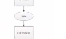 MongoDB5.0新功能“时序”分析：采集性能与IOT场景设计