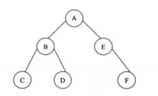C语言源代码：求二叉树的宽度和深度