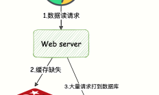什么是 Redis 列表？三个底层数据结构原理分析