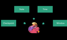 Apache Flink核心技术解读：纯粹的流式计算引擎