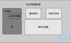JVM回顾：Java虚拟机运行时数据区域划分、垃圾回收算法