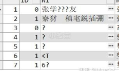 解决Oracle乱码问题，先问chatGPT