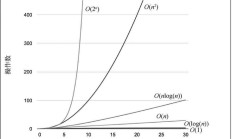 前端算法：时间、空间复杂度与数据结构栈和队列实现