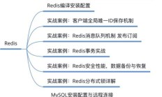 136个开发后端架构的问题如果能直接雇到4万月薪