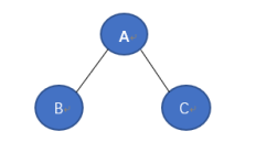 树遍历 二叉树的中序遍历 C 语言示例代码