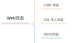 互联网上常见的攻击方式：XSS、CSRF、SQL注入、DDos、文件漏洞攻击
