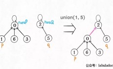 归并排序是一种数组算法，它和二叉树有什么关系呢？ 