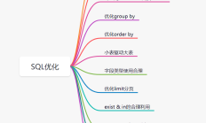 后端API性能优化方法堪称优雅！ 