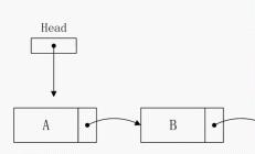 链表算法数据结构及图（单项、双项） 