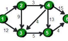 如何使用Anaconda帮助Python编程