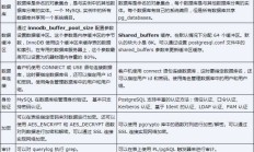 PostgreSQL 相对于 MySQL 有哪些优势？ 