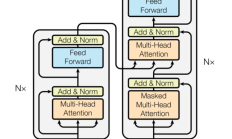 大模型算法开发：结构与SOTA算法