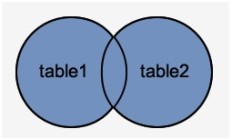 PostgreSQL FULL OUTER JOIN 