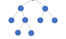 二叉树和特殊二叉树的介绍、性质和性质
