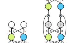 IBM研究人员提出了进化的“神经突变”算法，使机器学习选择速度提高了5万倍， 